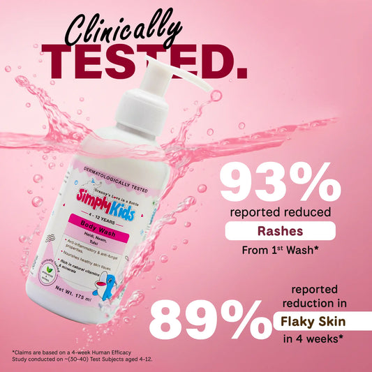 Simply Kids Body Wash bottle splashing through pink water with “Clinically Tested” claim, highlighting 93% reduction in rashes from first wash and 89% reduction in flaky skin in 4 weeks for kids aged 4–12