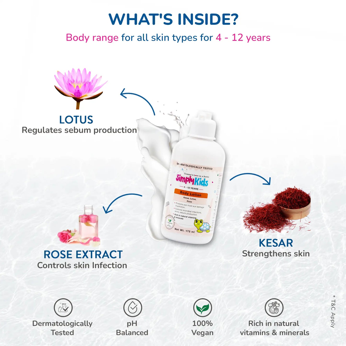 Body Lotion
