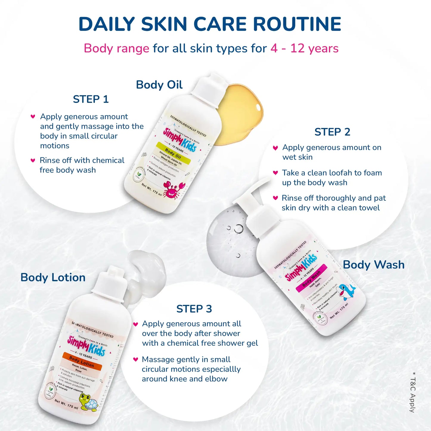 Body Lotion