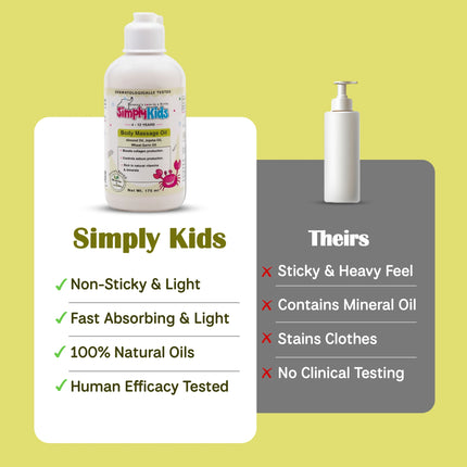 SimplyKids Nourishing Body Massage Oil (Muscle Relief & Deep Hydration)