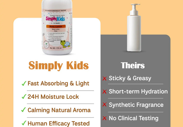 SimplyKids Deep Hydration Body Lotion (For Soft Skin, Itch Relief & Daily Moisture)