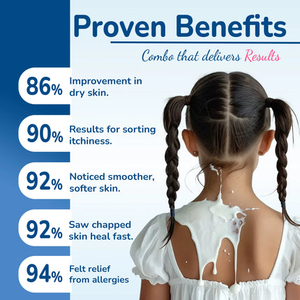 Kids Body Care Combo | Hydrates, Nourishes & Protects from Sun Damage | 4-12 Years