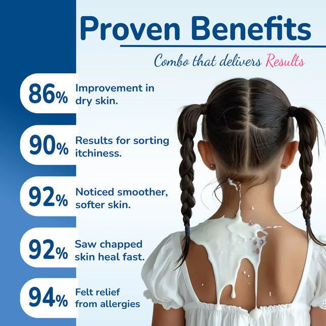Kids Body Care Combo | Hydrates, Nourishes & Protects from Sun Damage | 4-12 Years