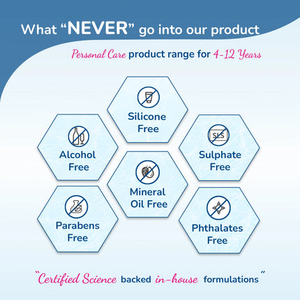 Kids Body Care Combo | Hydrates, Nourishes & Protects from Sun Damage | 4-12 Years