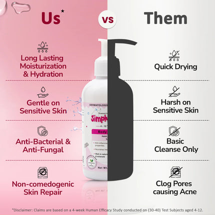 Simply Kids body wash comparison showing benefits like long-lasting hydration, gentle care for sensitive skin and anti-bacterial protection versus regular body wash drawbacks