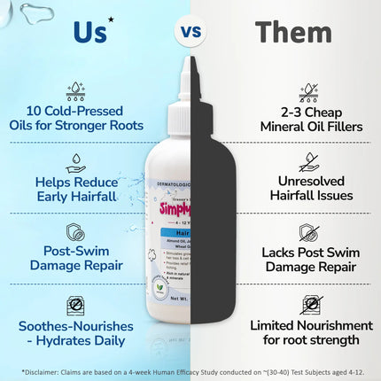 Side-by-side comparison of a natural hair oil formula vs regular products, highlighting benefits like 10 cold-pressed oils, reduced early hair fall, post-swim damage repair, and daily scalp nourishment compared to mineral oil fillers with limited results